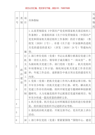 2022年度市发展改革委党建工作任务清单.docx
