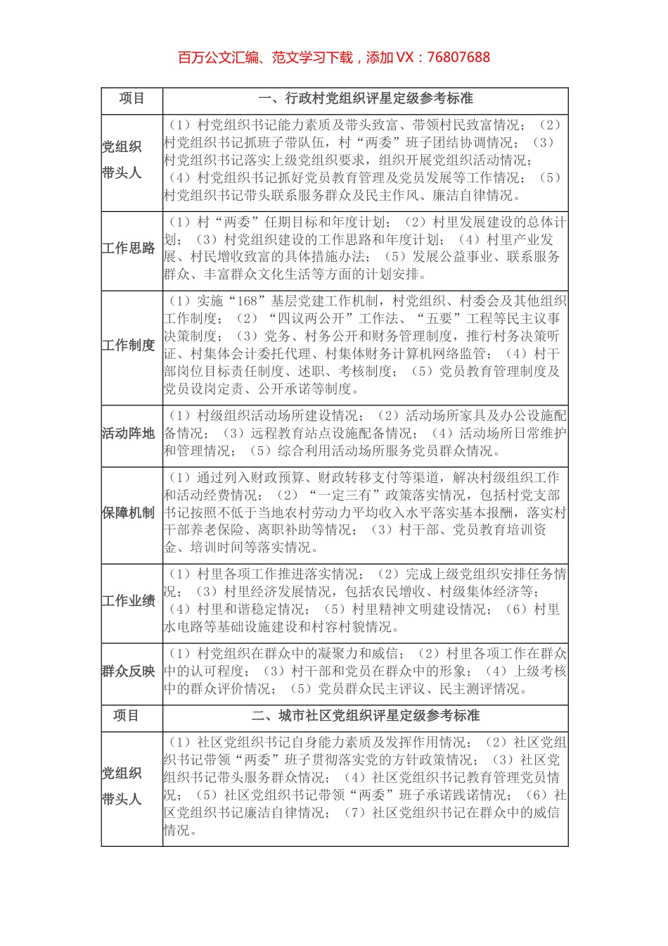 六类党组织评星定级参考标准.docx_第1页