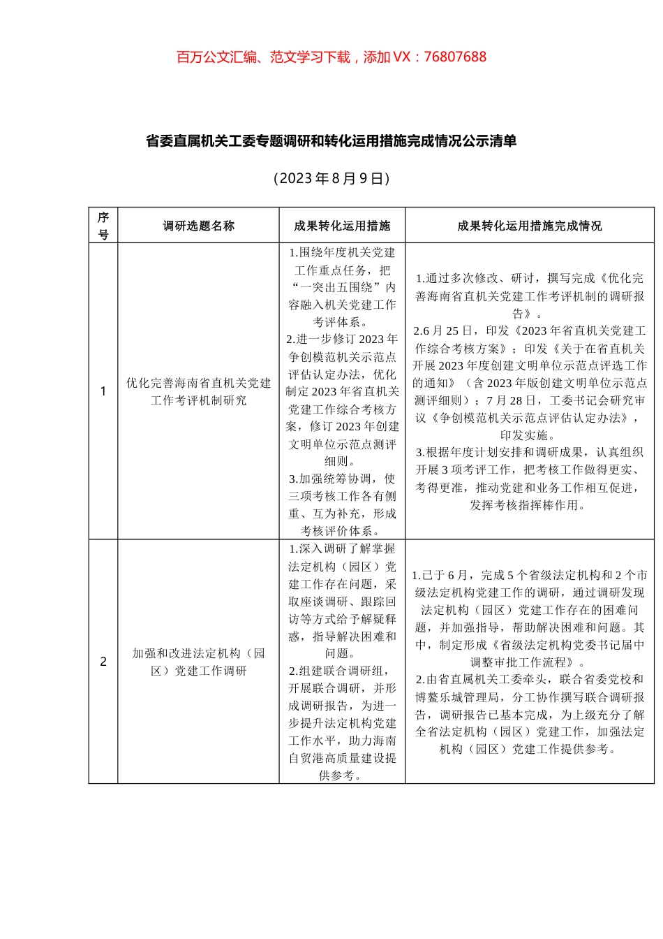 省委直属机关工委专题调研和转化运用措施完成情况公示清单.docx_第1页