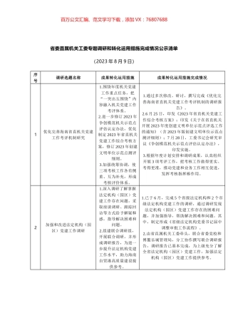 省委直属机关工委专题调研和转化运用措施完成情况公示清单.docx